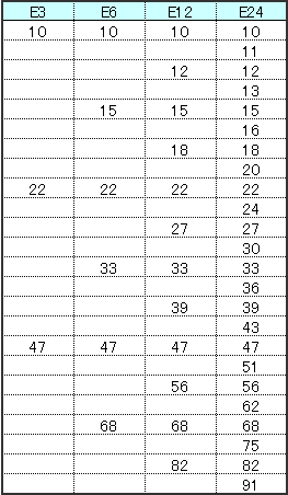 电阻器的基本知识