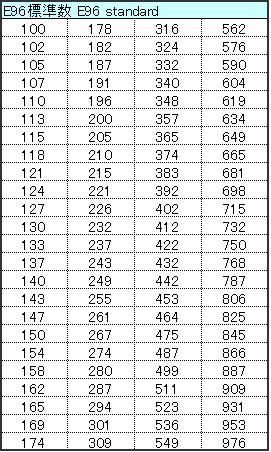 电阻器的基本知识