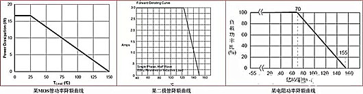 电源 发热问题