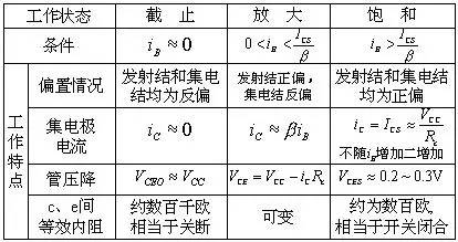 三极管,场效应管的开关原理