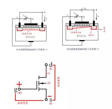 三极管,场效应管的开关原理