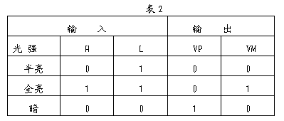 光电隔离保护方案