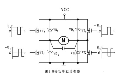 直流电机控制系统