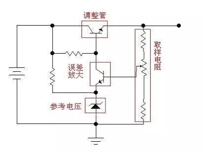 线性稳压电源工作原理