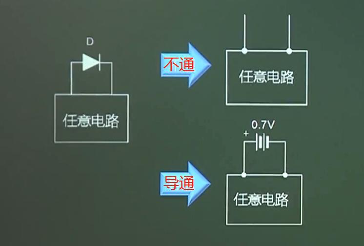 二极管的性质 伏安特性