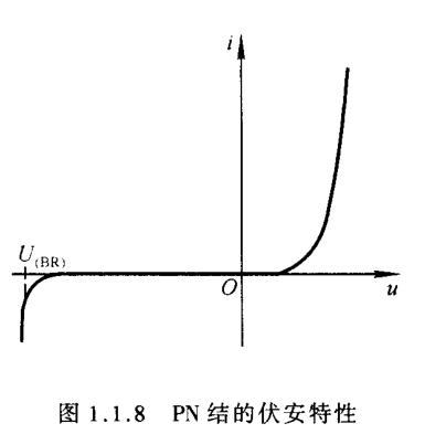 二极管