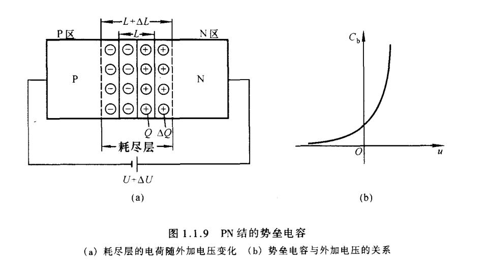 二极管