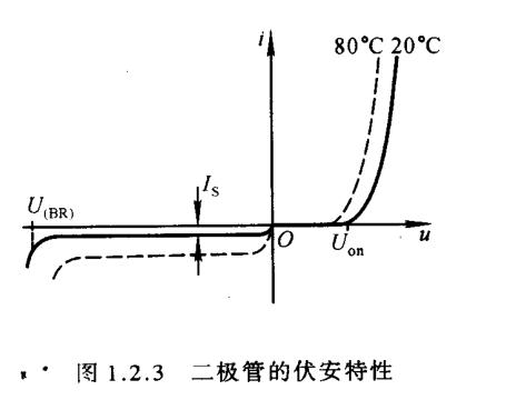 二极管