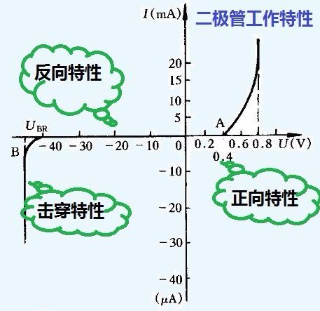 二极管钳位电路