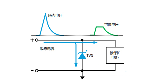 TVS瞬态抑制二极管