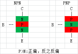 二极管 三极管 MOS管