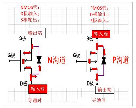 二极管 三极管 MOS管