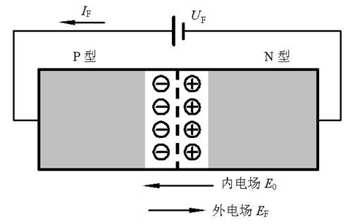 二极管 三极管 PN结