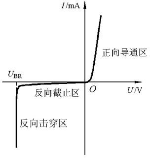 二极管 三极管 PN结