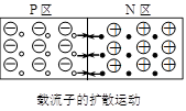 二极管 三极管 MOS管 原理