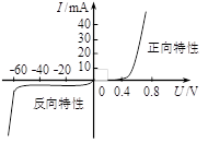 二极管 三极管 MOS管 原理