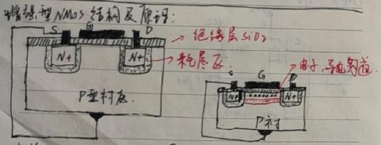 三极管BTJ 场效应管FET