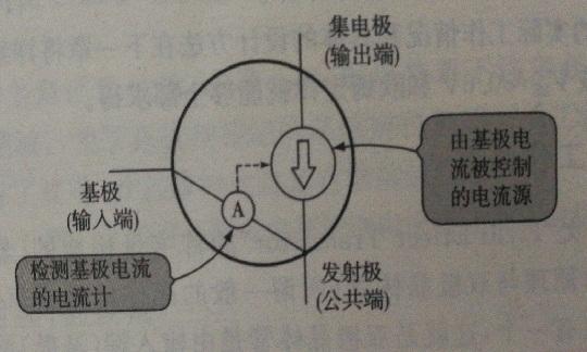 三极管 场效应管 工作原理