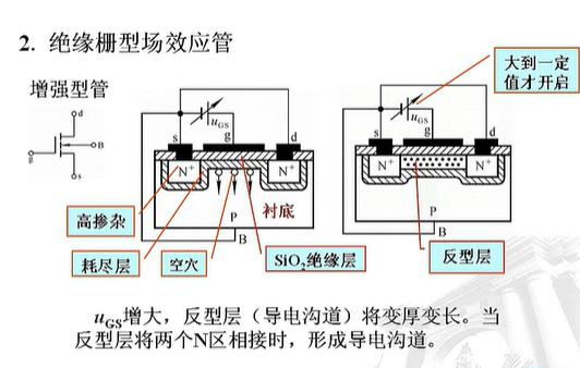 绝缘栅型场效应管