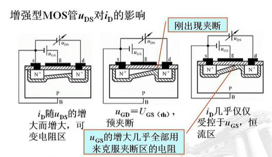 绝缘栅型场效应管