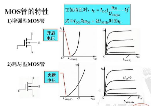 绝缘栅型场效应管