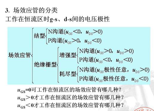 绝缘栅型场效应管