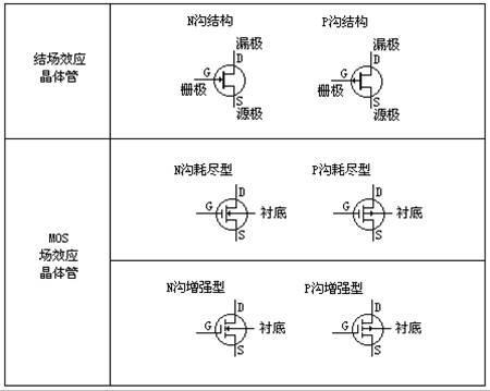 场效应管 分类 符号 特性曲线