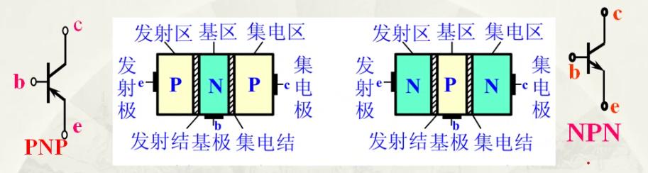 晶体管 场效应管