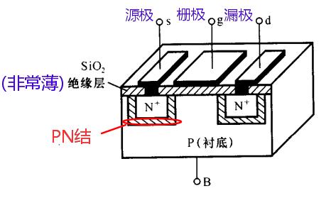 场效应管