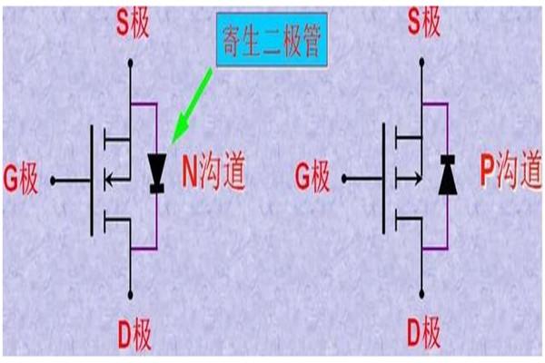 判断场效应方向