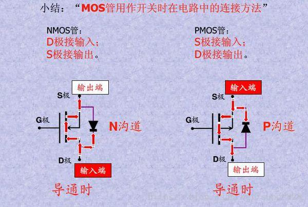 MOS管的引脚图