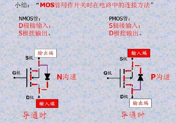 MOS管导通条件