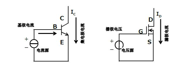 MOS管基本驱动电路