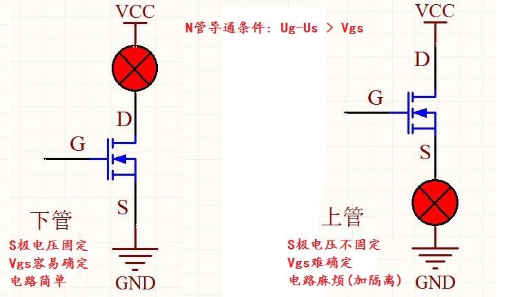 MOS管的应用