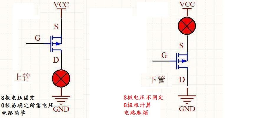 MOS管的应用