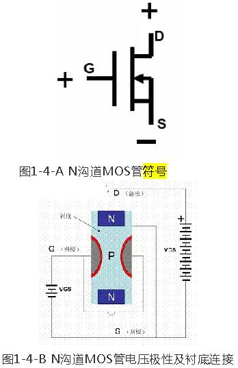 MOS管符号