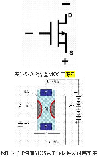 MOS管符号