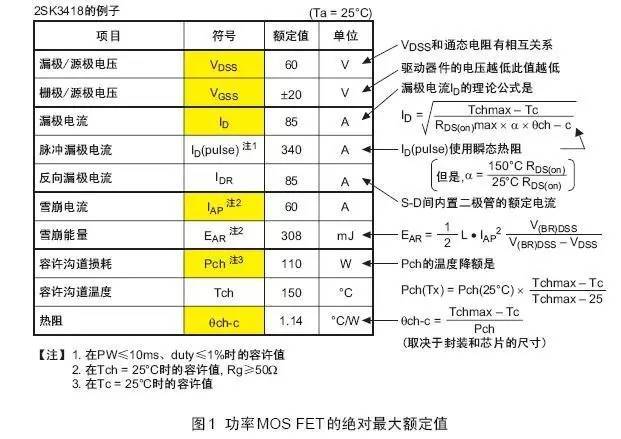 功率MOS管参数