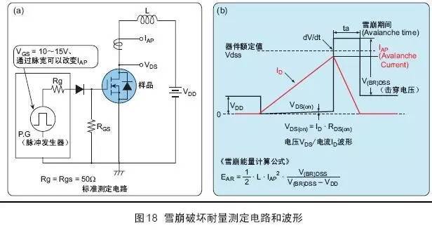 功率MOS管参数