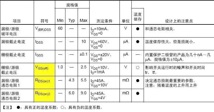 功率MOS管参数