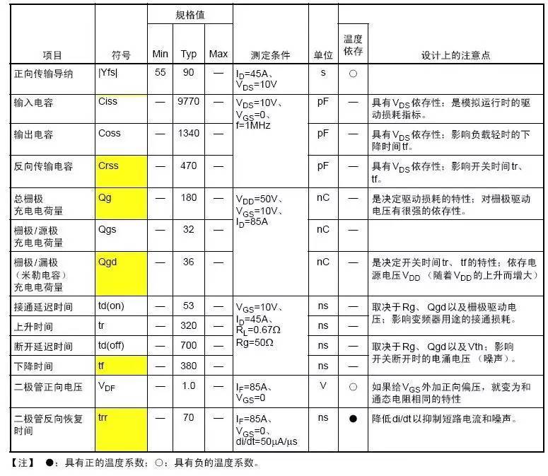 功率MOS管参数