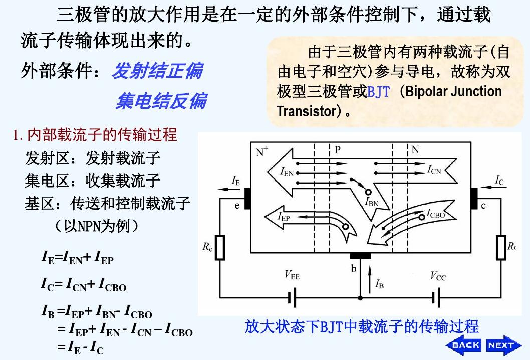 双极结型晶体管