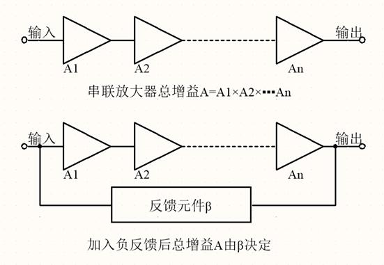 晶体管负反馈放大电路