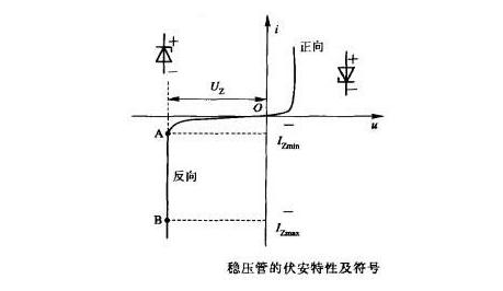 稳压二极管 特性