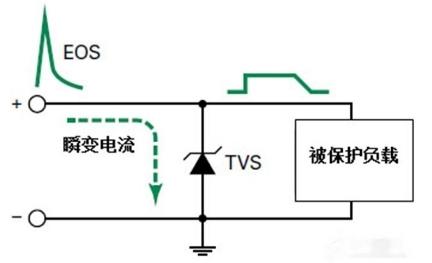 TVS瞬态抑制二极管