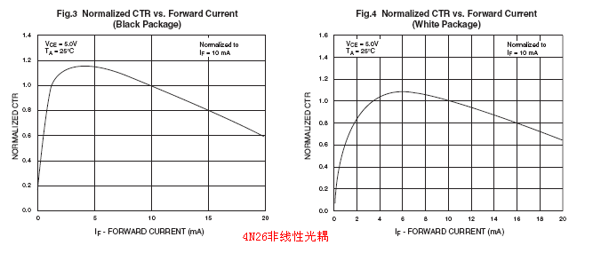 线性非线性光耦