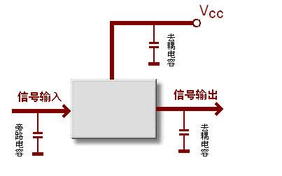 去耦电容 旁路电容