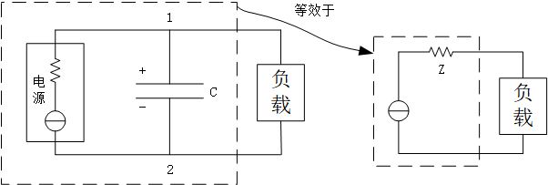 电容去耦