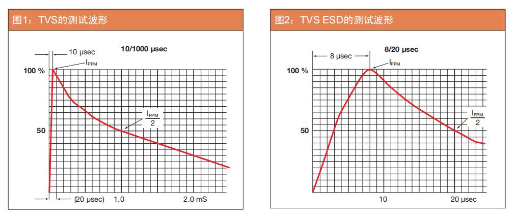 TVS管