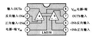 LM358